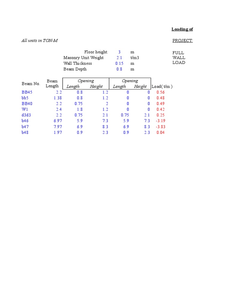 Single Floor Load Calculation Details | PDF | Technology & Engineering