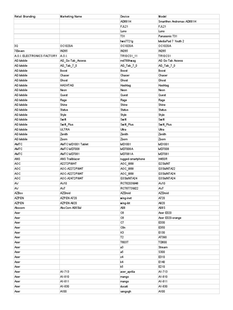 Google Play Supported Devices Sheet 1 PDF Touchscreen Personal