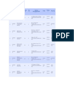 N o Kode MK Nama Mata Kuliah Kela S SK S Nama Pengajar/NIP Hari Puku L Ruang