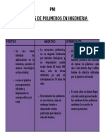 PNI Sintesis de Polimeros en Ingenieria Quimica: Positivo Negativo Interesante