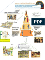 Estructura social medieval: estamentos, nobleza, clero y estado llano