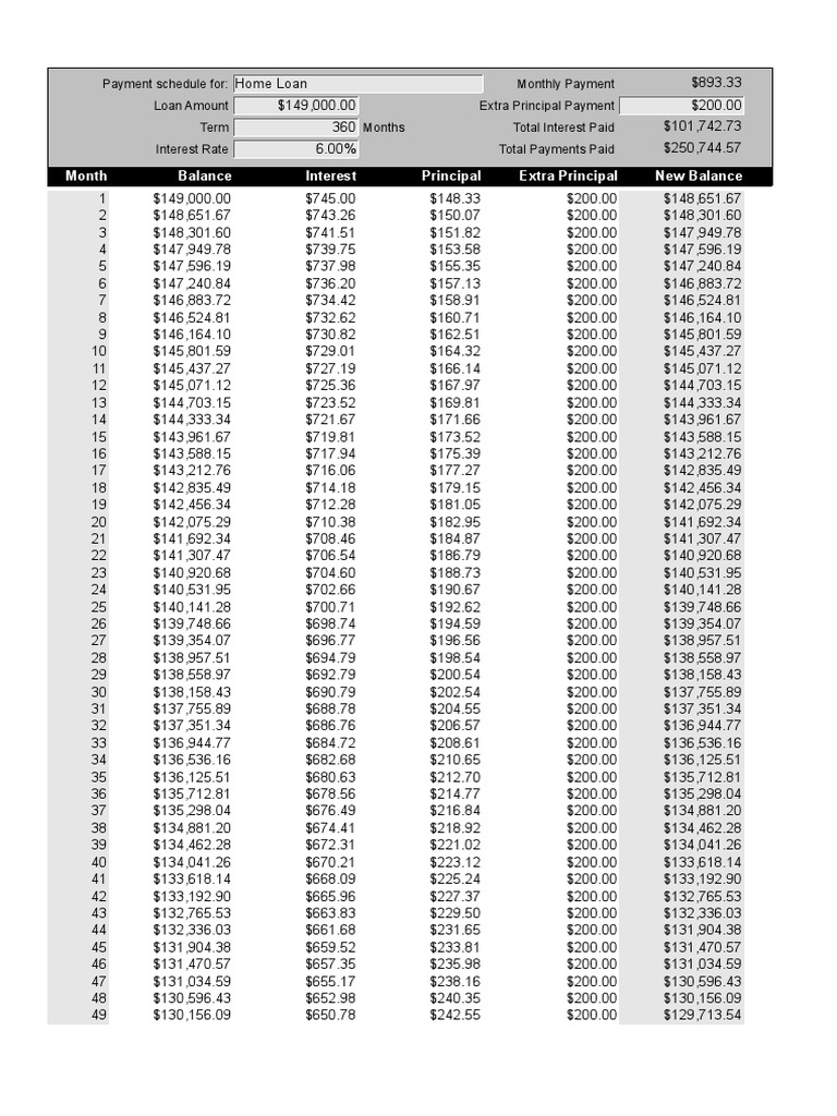Payment Schedule Ods PDF Interest Loans