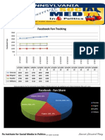 PA Democratic Primary Gubernatorial Social Media Data Visual Tracker 2010