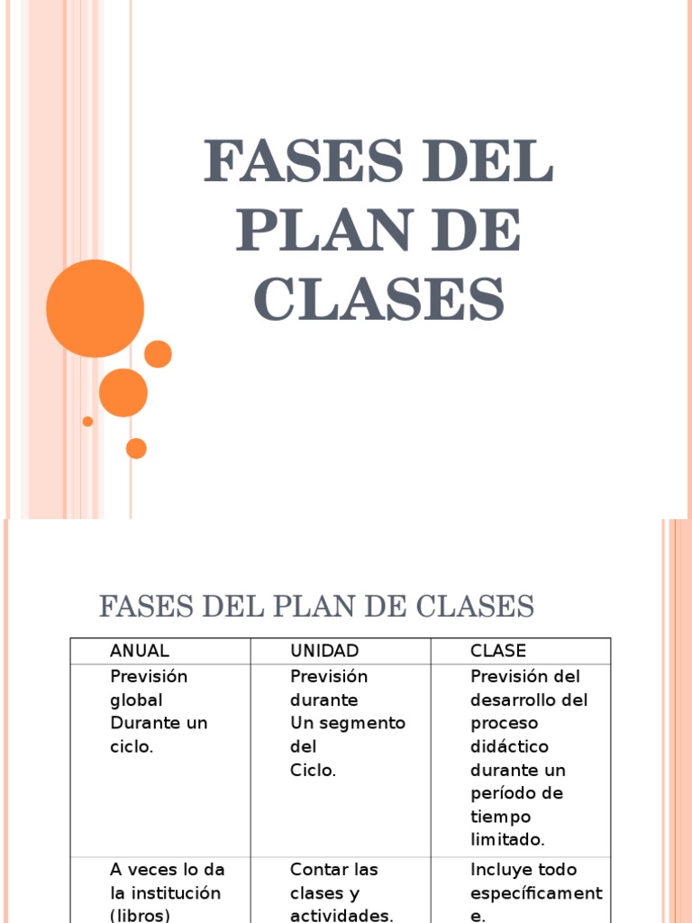 7.6 Fases Del Plan de Clases | PDF | Aprendizaje | Comunicación