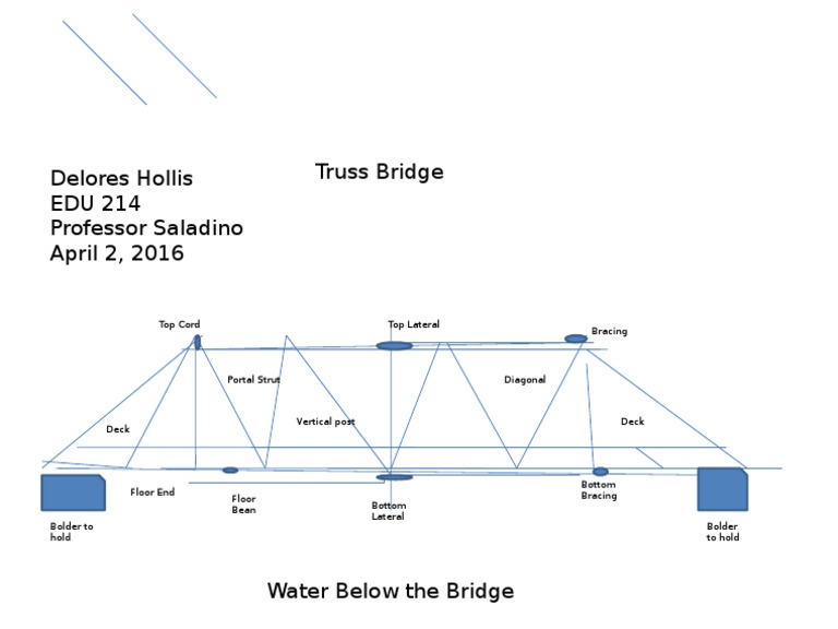 Truss Bridge Components Overview | PDF