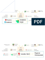 Alguns Mapas Mentais Dir. Previdenciario