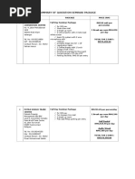 Summary of Quotation Seminar Package