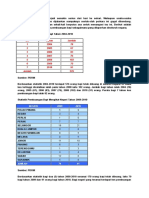 Statistik Buang Bayi