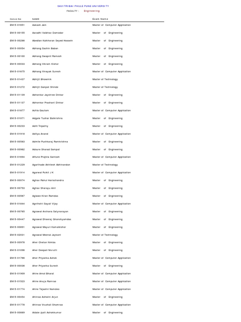 Engineering List17!3!16