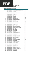 Download Daftar Calon Pola Peserta Sg-ppg 2016 by Martha Tanjung SN311871928 doc pdf