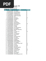 Download Daftar Calon Pola Peserta Plpg 2016 by Martha Tanjung SN311872005 doc pdf