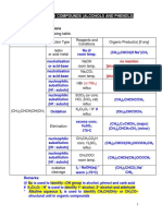 2016 HYDROXY COMPOUNDS (ALCOHOLS AND PHENOLS) SUMMARY