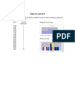 Grafic - distribuţia rezultate  prin poligon de frecvenţe şi grafic de bare