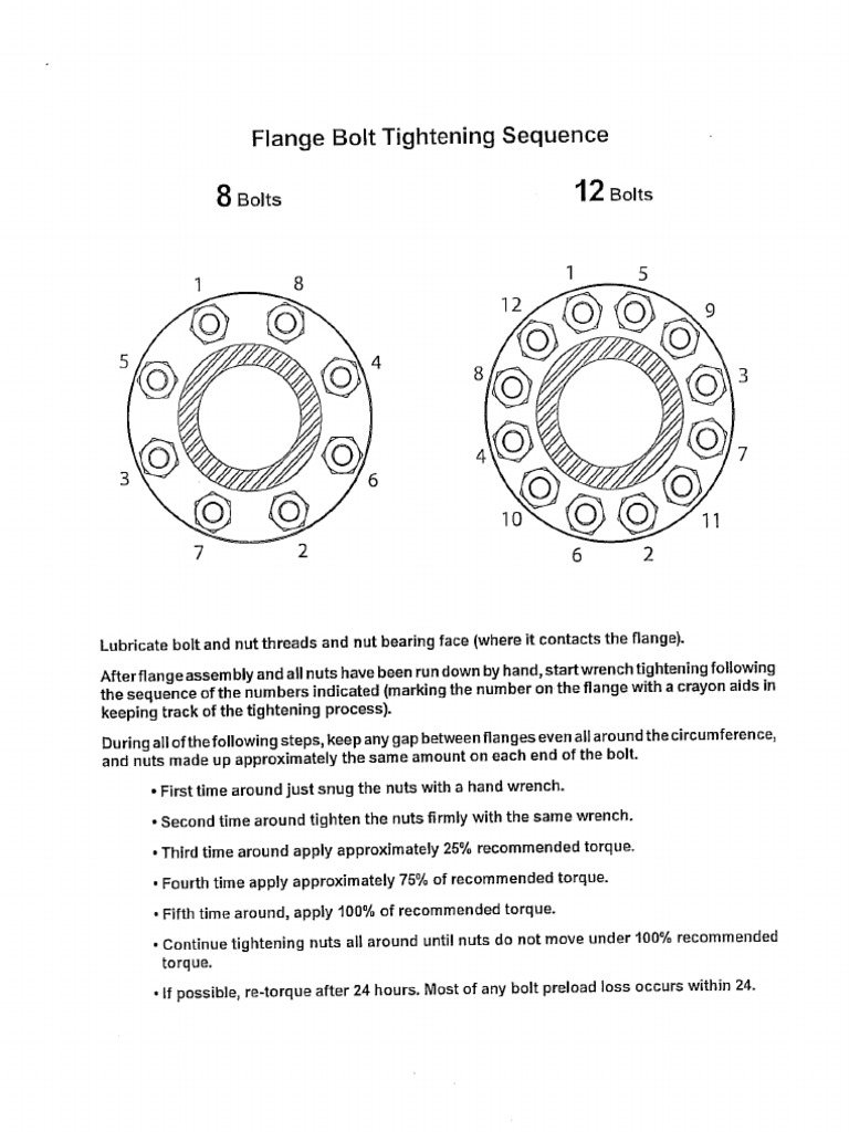 Procedure Bolt Torque