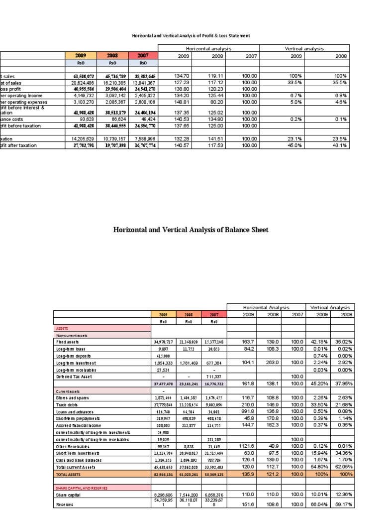 Horizontal And Vertical Analysis Accounting
