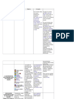 Acuerdos en LATINOAMERICA