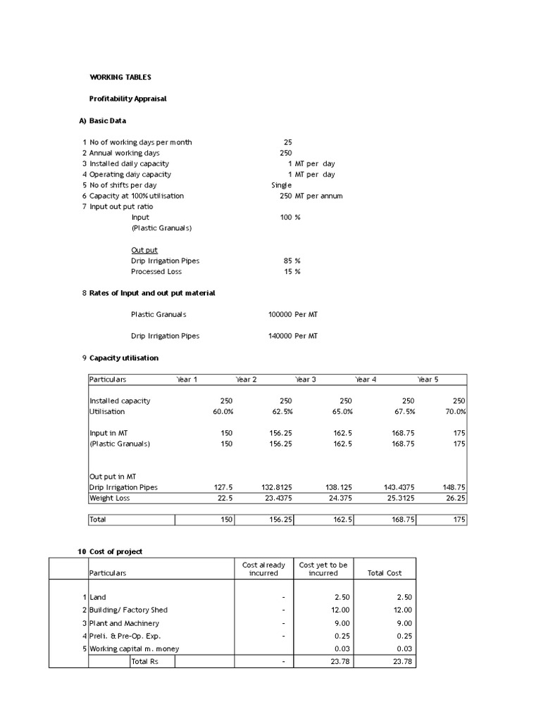 Drip Irrigation PDF Loans Depreciation