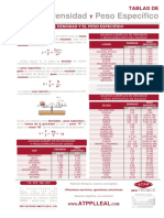 DENSIDADES Y PESOS ESPECIFICOS.pdf