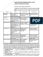 Resume Tentang Asesmen Penalaran Menurut Bloom Dan Bloom Revisi, Quellmalz