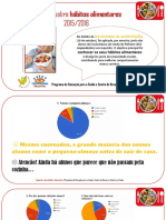 Inquérito sobre hábitos alimentares