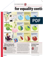 Disability Rights - 40 years on