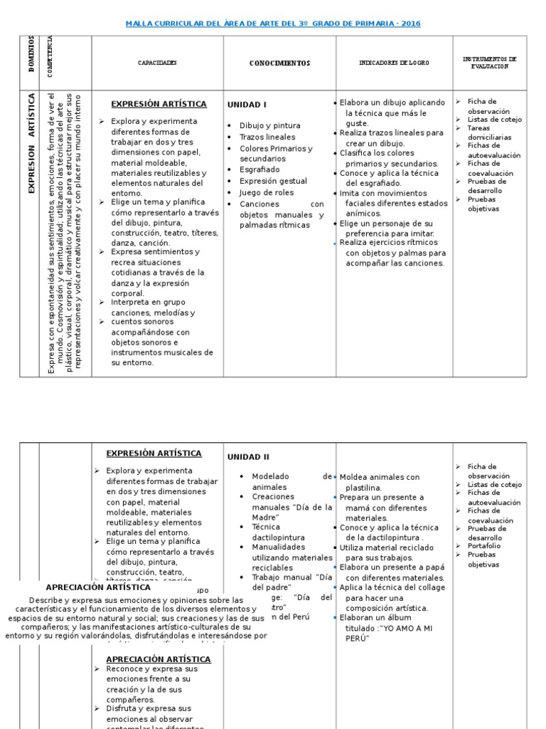 Malla Curricular Del Área de Arte Del 3º Grado de Primaria | PDF ...