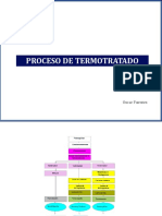 Proceso Termotratado