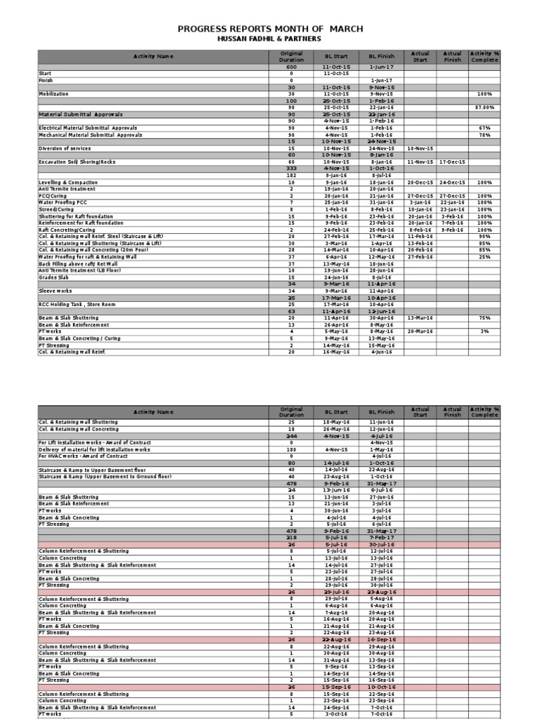 Sample of Monthly Progress Report | PDF | Electrical Wiring | Cable