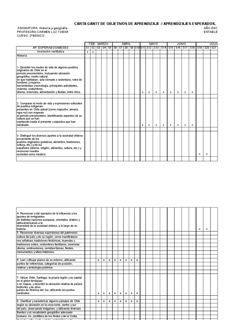 Formato Carta Gantt - 2014 Historia y Geografía  Chile 