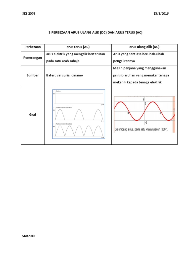 3 Perbezaan Arus Ulang Alik Pdf
