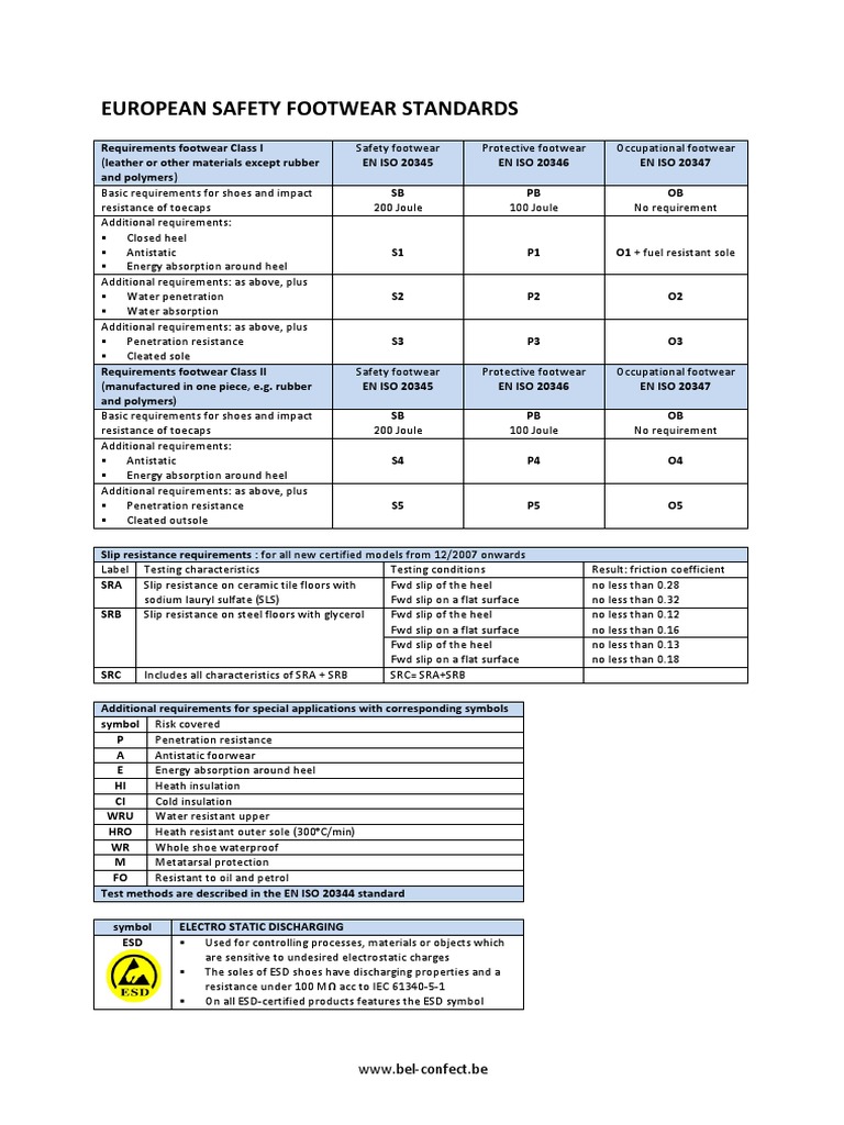 European Safety Footwear Standards Shoe Electrostatic Discharge