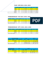 Post Mortem Bio SPM & Upt1