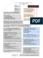 Flow-Chart-to-BUET-Certificate.pdf