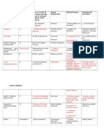 Peptide Chart