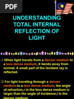 Understanding Total Internal Reflection of Light