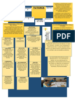 Mapa Conceptual La Tutoría para Docentes