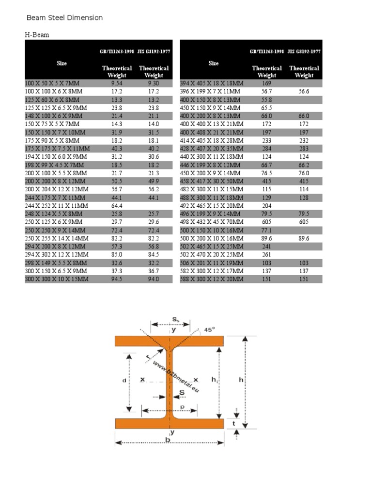 Dimensions and Weights of Common HBeam and Universal Column Steel