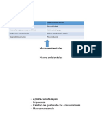 Micro y Macro Ambiental