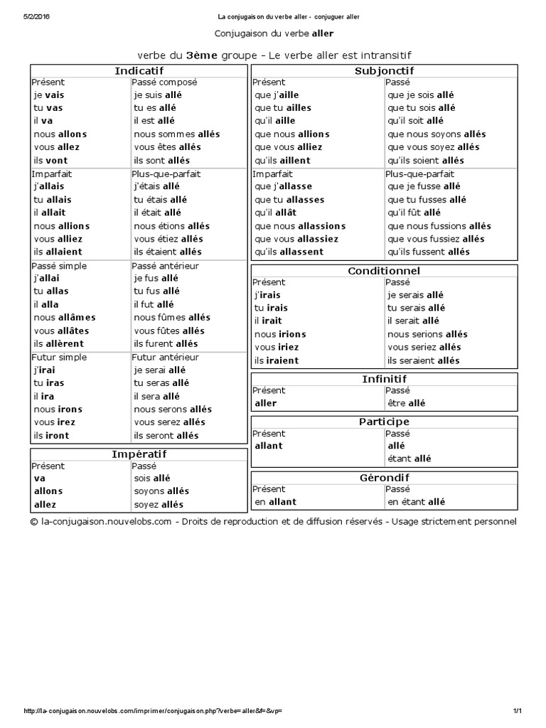 Conjugue Le Verbe Aller Au Passe Compose La Conjugaison Du Verbe Aller - Conjuguer Aller