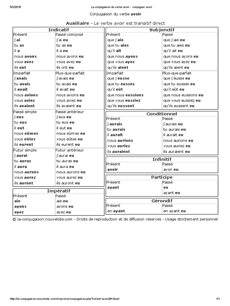 Conjuger Le Verbe Avoir La Conjugaison Du Verbe Avoir - Conjuguer Avoir | PDF