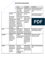 Webquest Rubric