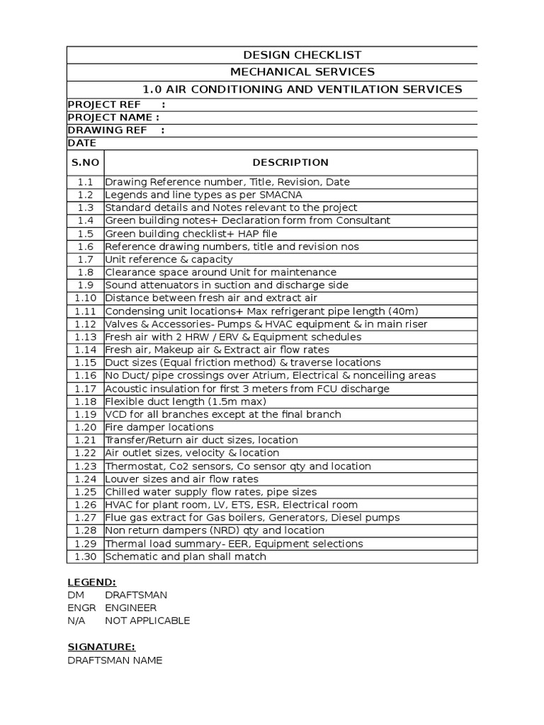 Checklist Mech PDF Hvac Fire Sprinkler System