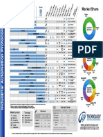Industrial Protocols