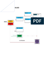 Alur Distribusi Alat Dan Linen