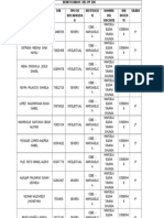 Beneficiarios Del Pp 106