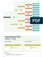 Michaela Family Tree2