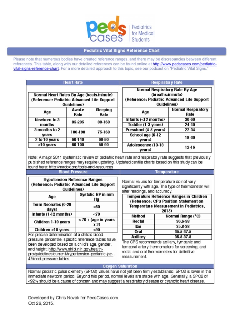 Vital Signs Reference Chart - 1 | PDF