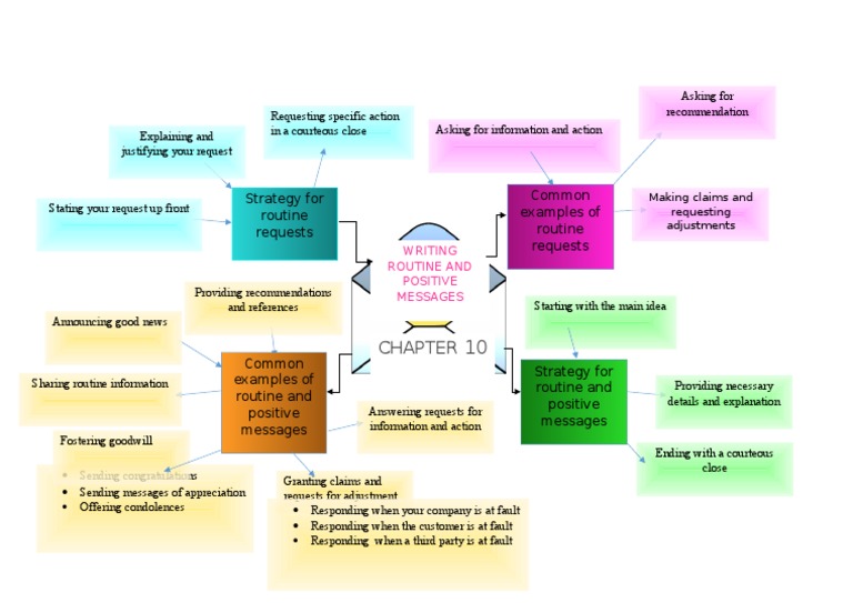 Strategy For Routine Requests Common Examples of Routine Requests | PDF ...