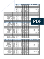 Rank Player Team Pos G AB R H 2B 3B HR Rbi BB SO