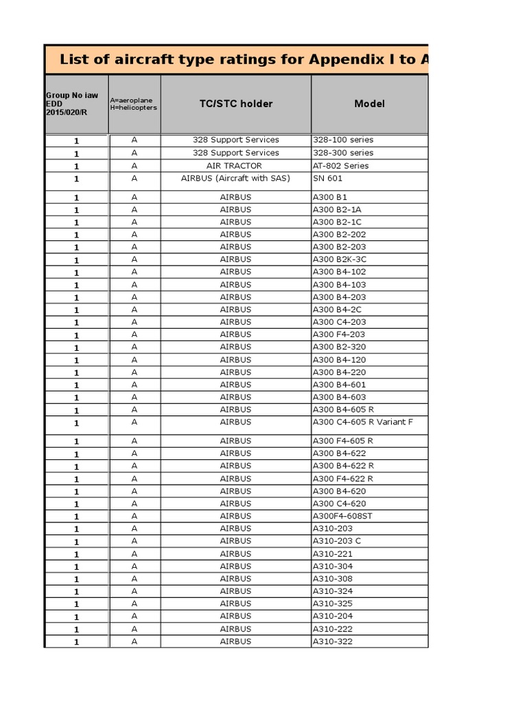 List of Part66 TYpe Ratings Iaw EDD 2015020R PDF Douglas